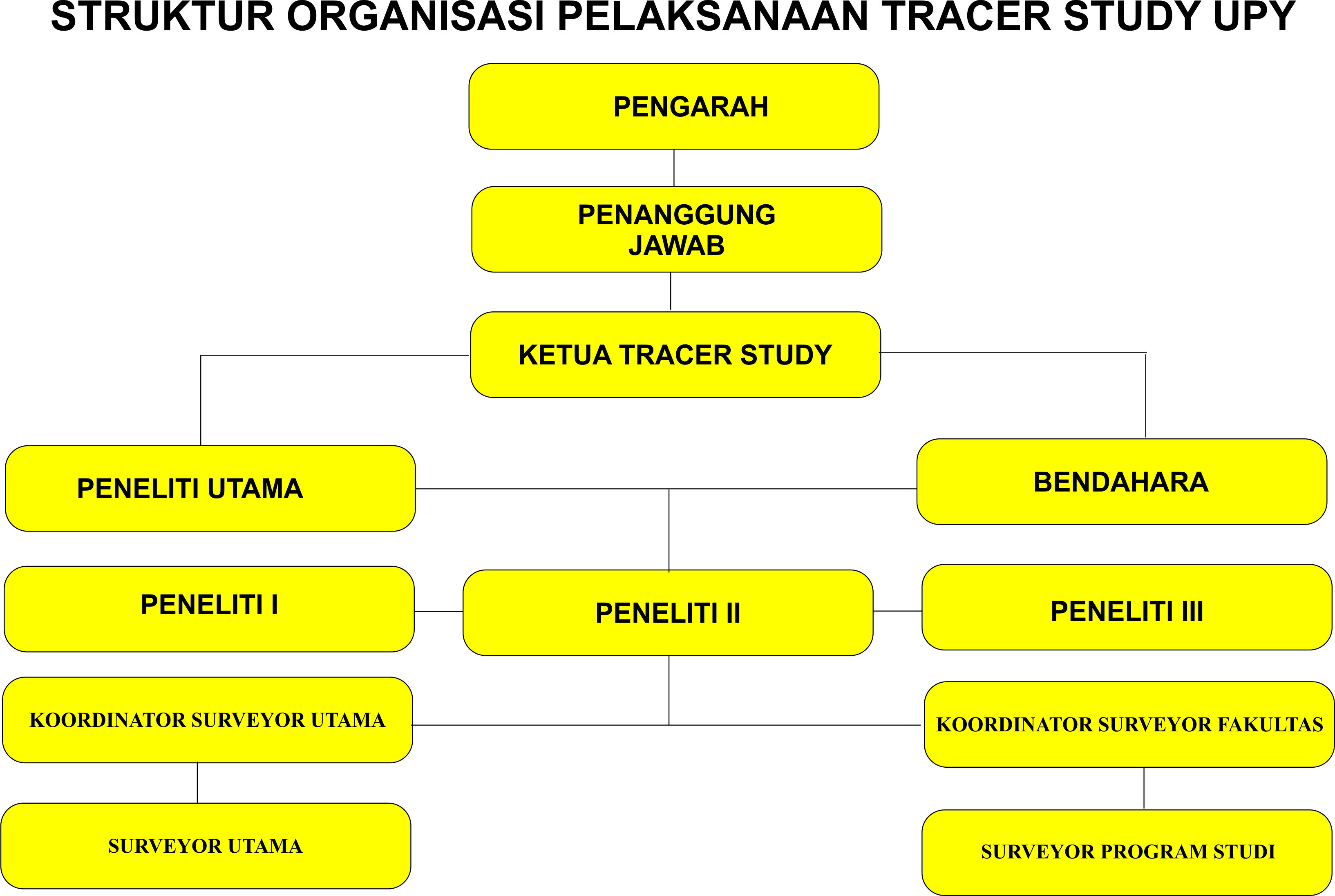 Struktur Organisasi